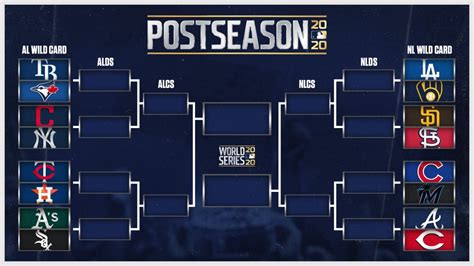 standings central division|current 2024 mlb standings.